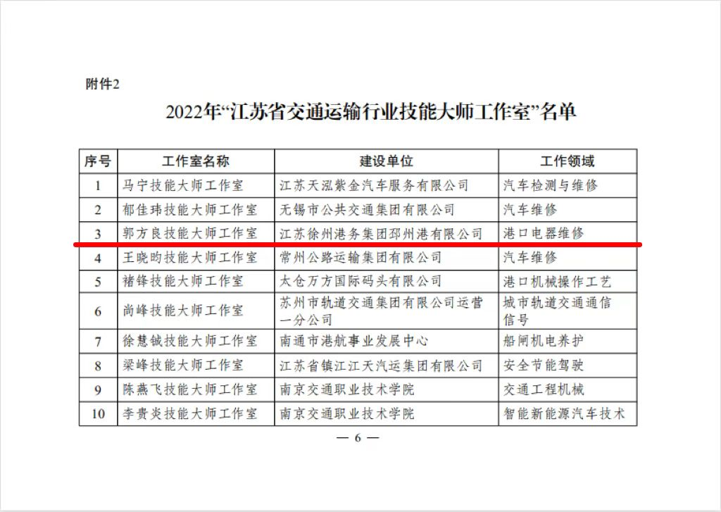 郭方良劳模创新工作室喜获“江苏省交通运输行业技能大师工作室”称号